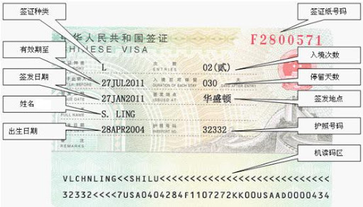 Die Dauer des jeweiligen Aufenthaltes auf China Visum